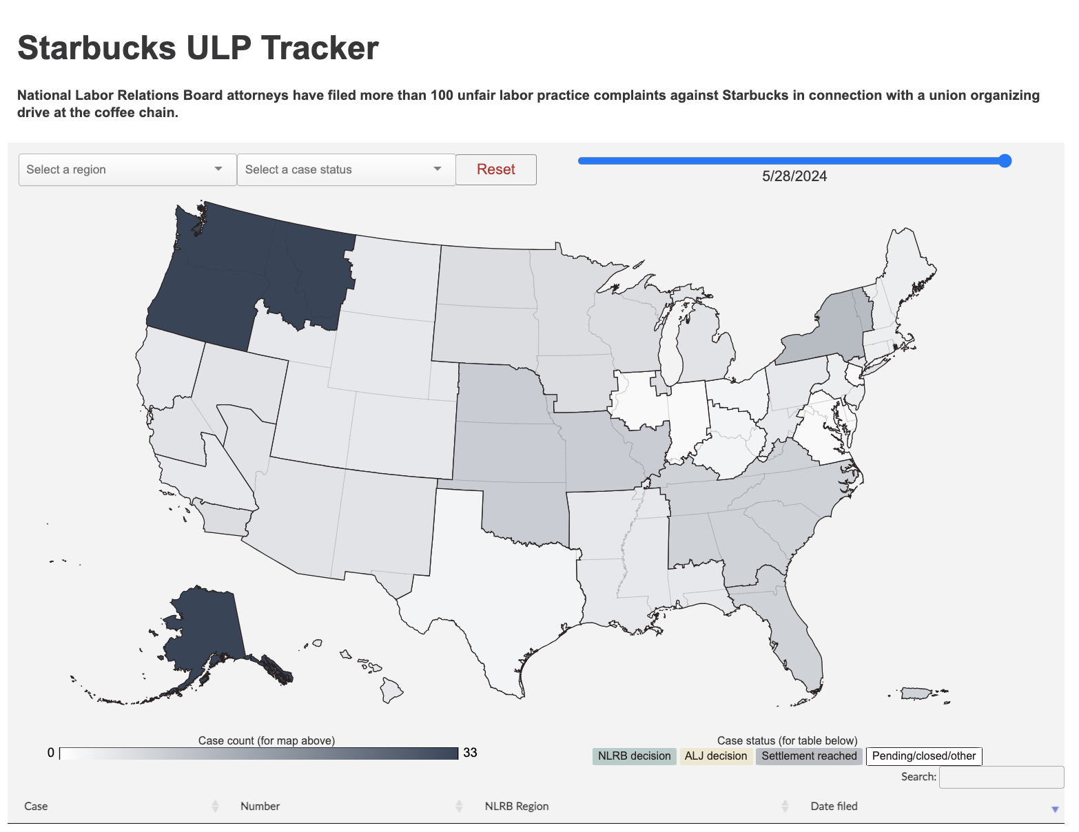 Starbucks ULP Tracker